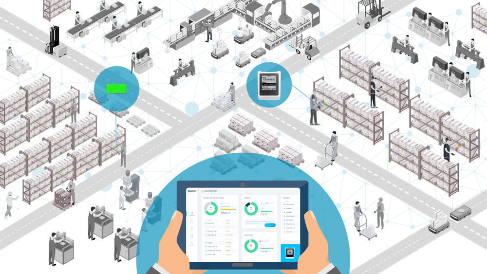 Ecosystem and Productivity Cloud