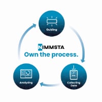 NIMMSTA_OwnTheProcess-klein