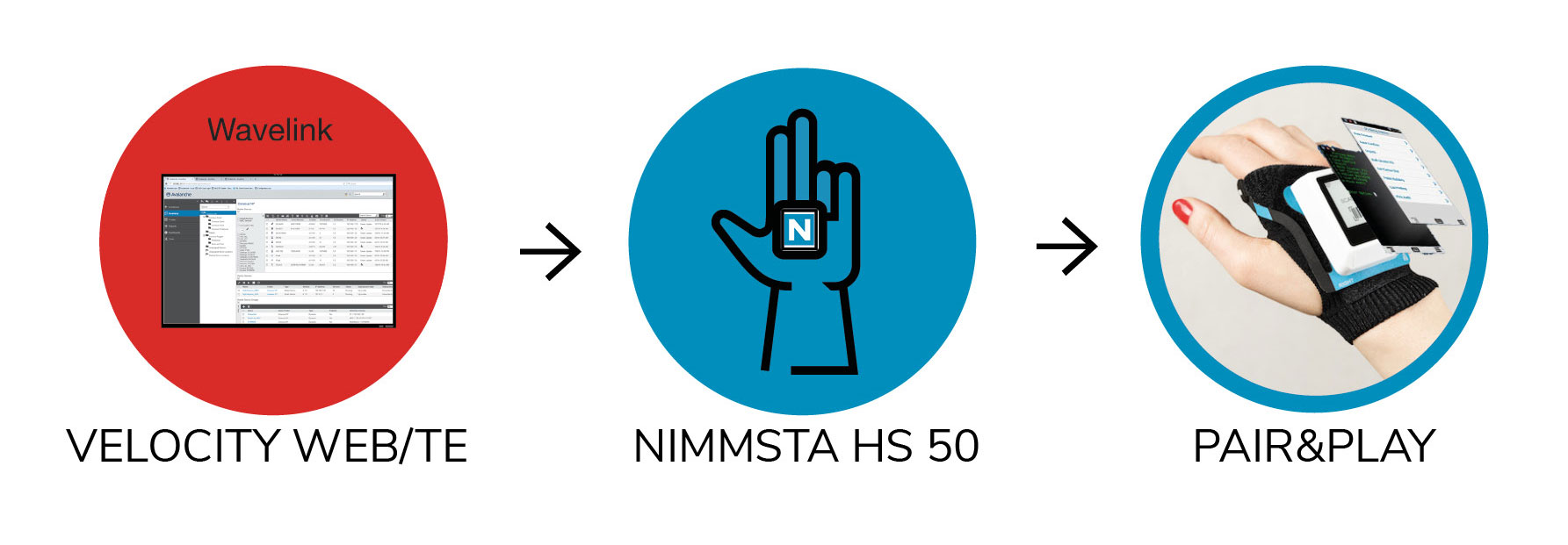 Use Nimmsta Pro with Ivanti 